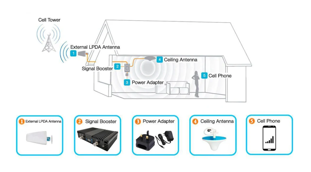 American Countries Use Signal Amplifier Dual Band AGC Mgc RF Amplifier 2g 3G 850/1900MHz 70dB Amplificador 2g 3G