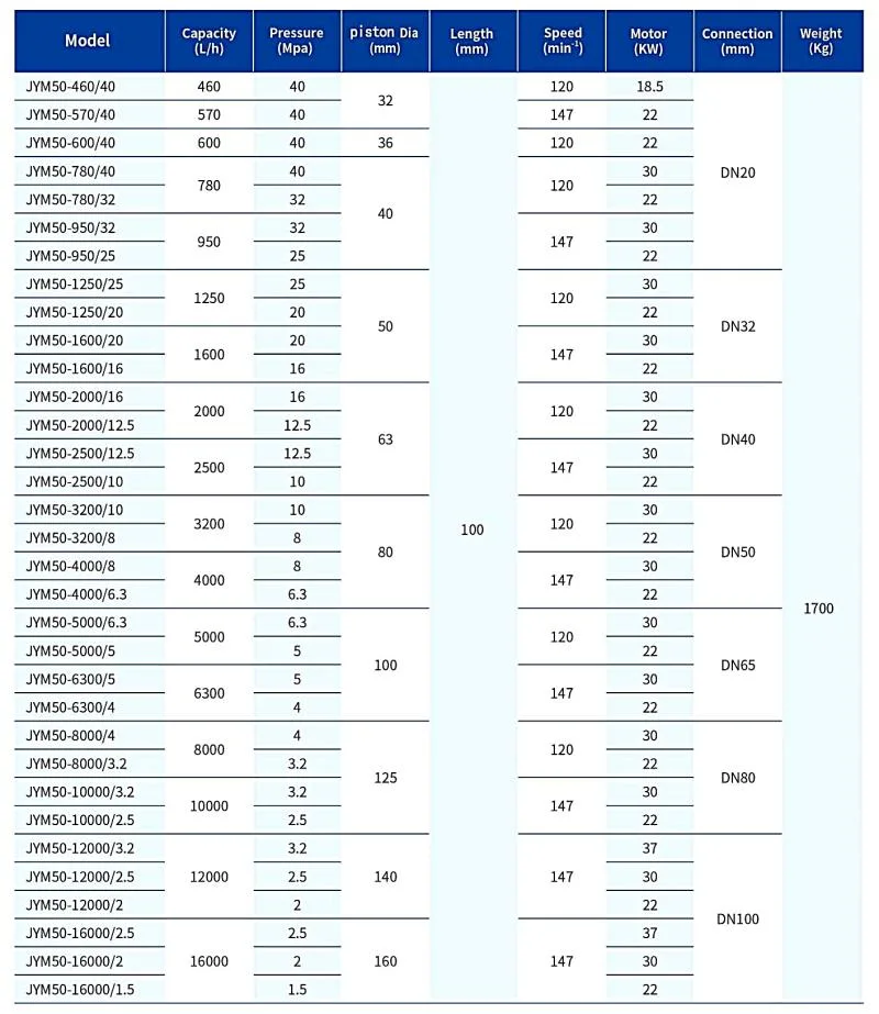 Ailipu Industrial Metering Pump Positive Displacement Pump Water Pump Hydraulic Pump