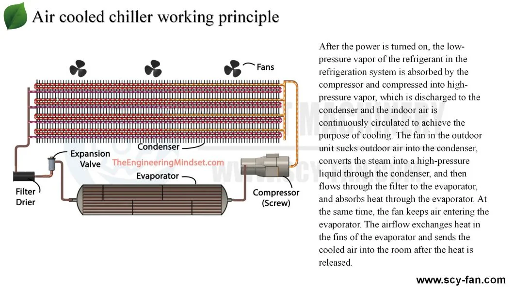 Industrial Leather Industry Water Cooled Scroll Water Chiller