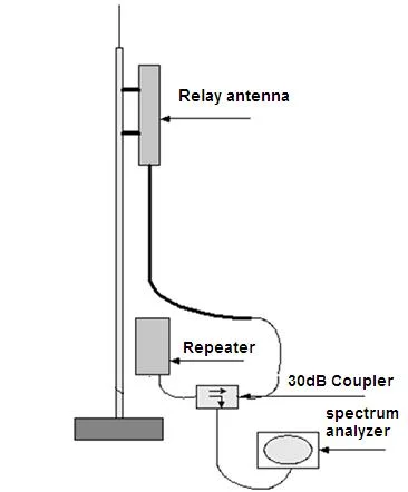 High Power Radio Frequency 37dBm Egsm Dcs LTE B20 Wide Band Signal Booster