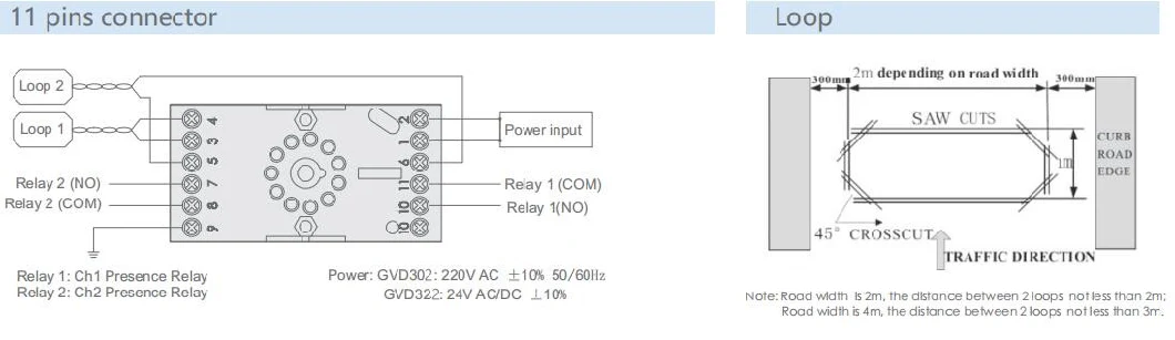 Binary Channel Vehicle Loop Detector for Industrial High Speed Door