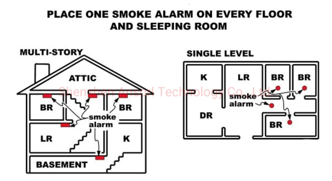 AS-SHD207T WIFI TUYA APP Smoke and Heat Combined Detector with 9V Battery