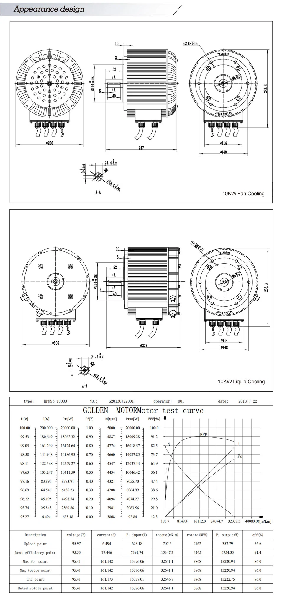 3kw/5kw/10kw/20kw Brushless DC Motor, Electric Motorcycle Motor,Electric Tricycle Motor