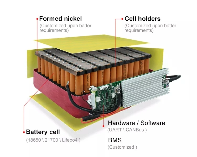 Factory Customized 12V 24V 36V 48V 72V Lithium Battery 20ah 40ah 60ah 90ah Batteries18650 Akku for Electric Wheelchair, E-Bike, E-Scooter