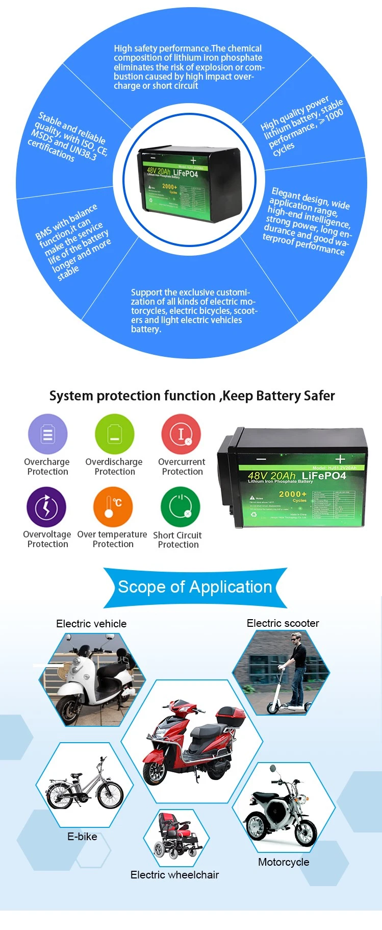 Deep Cycle LiFePO4 Rechargeable Lithium Ion 48V 20ah Battery for Electric Bicycle with 18650 Cell