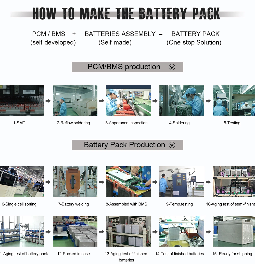 Deep Cycle Rechargeable 36V 50ah Lithium Battery for Electric Scooter/Bike/Bicycle