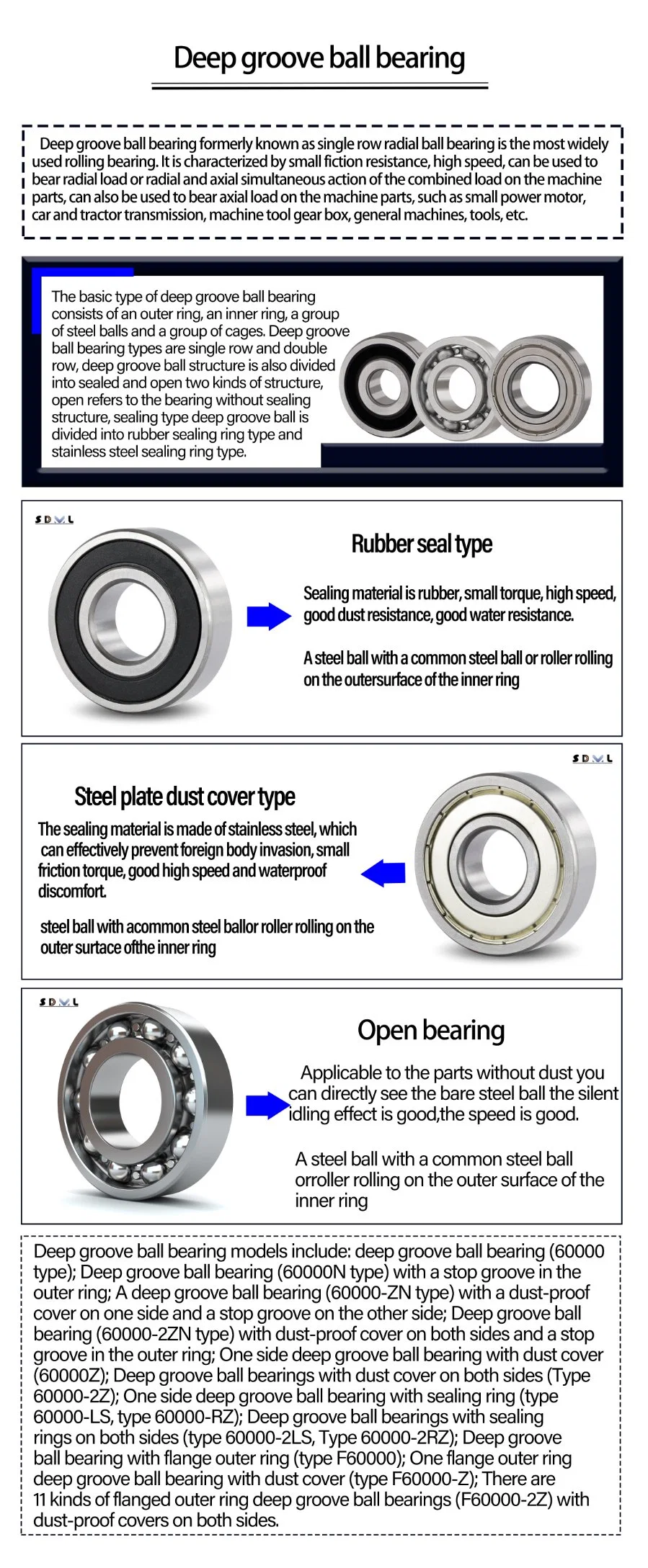 6022 6024 6026 Stainless Steel Pillow Block Bearings for Motorcycles Bearing Rowing Machine Wheels