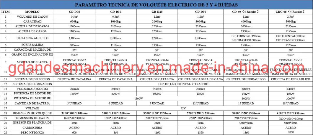 Tricycle Factory Big Discount 1.5 Ton Electric Mini Dumper for Mine