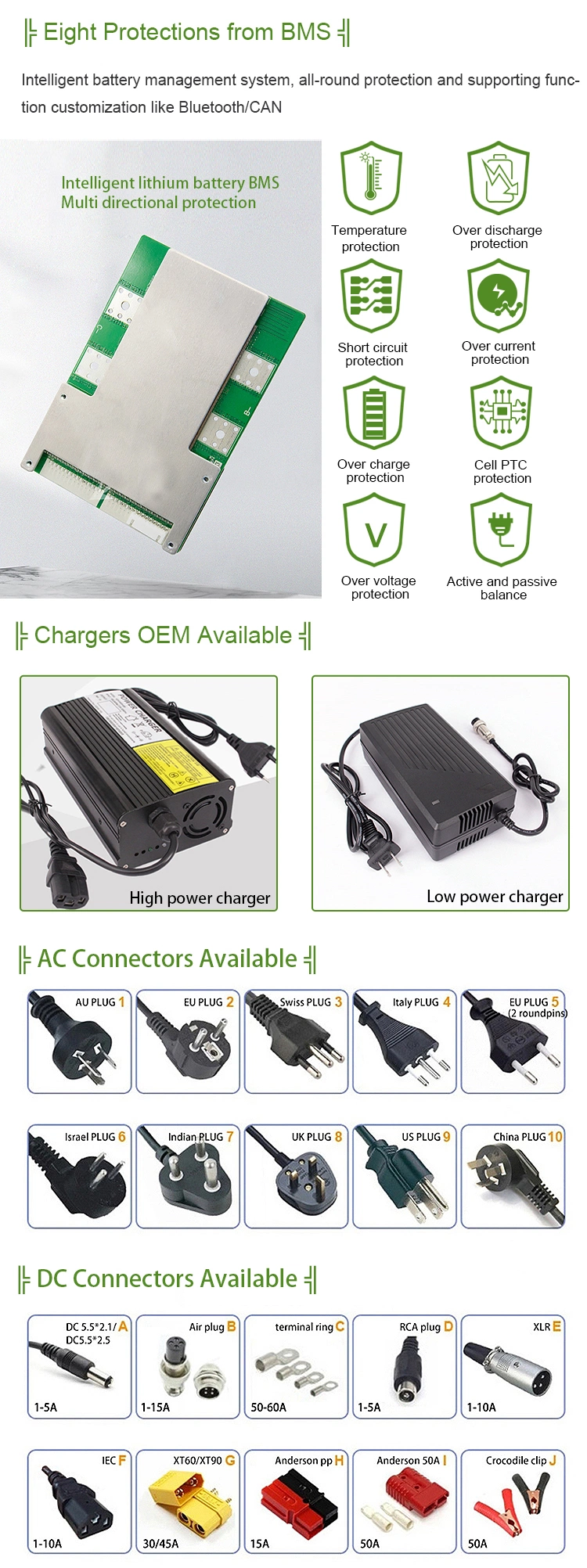 A Grade Customized 48V 60V 72V 30ah 40ah Electric Bike Scooter Battery for Power Supply