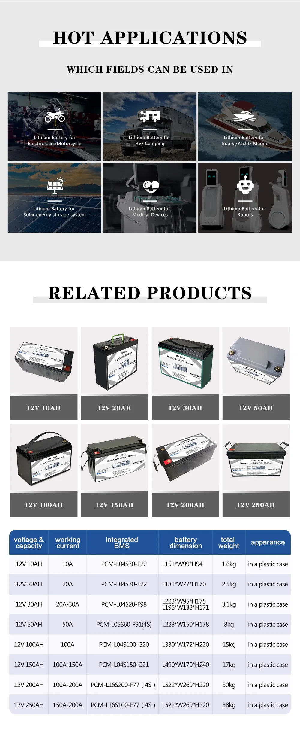 Customization 12V 24V 36V 48V 52V 60V 72V Rechargeable Li-ion Battery 18650 32700 LiFePO4 Lithium Ion Battery for Caravan/Forklift /Solar Energy Storage