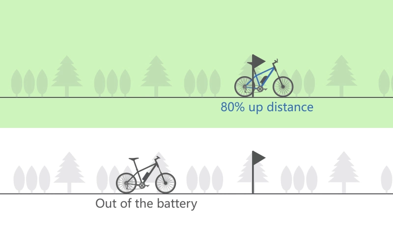 100g 48V 500W Rear Wheel Electric Bike Kit with Lithium Ion Battery