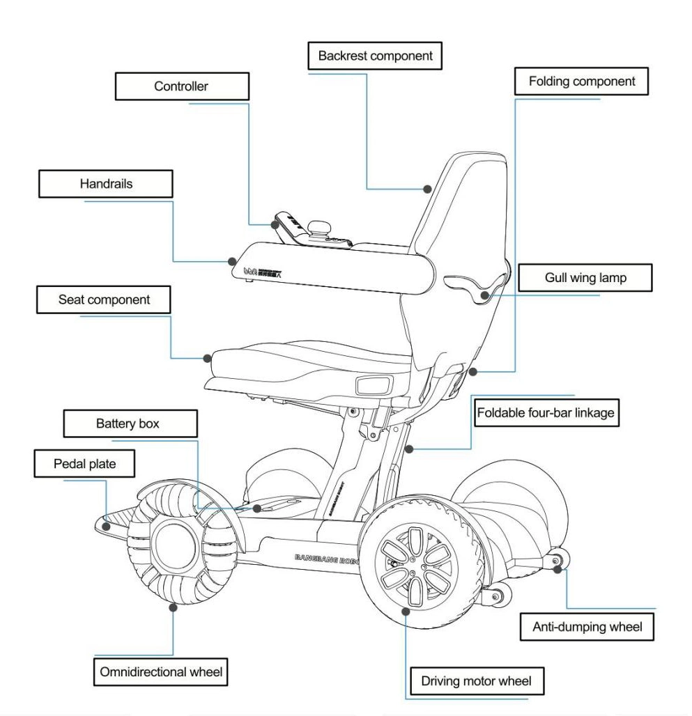 Travel 4 Wheels Elderly Electric Scooter Disabled Handicapped Folding Mobility Scooter for Seniors