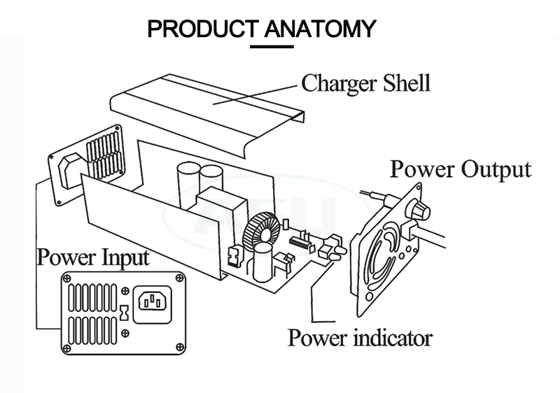 High Quality 1200W 50A Battery Charger 12V/24V/36V/48V/52V/60V/72V LiFePO4 Battery Smart Charger for E Bike/Electric Scooter/Electric Forklift