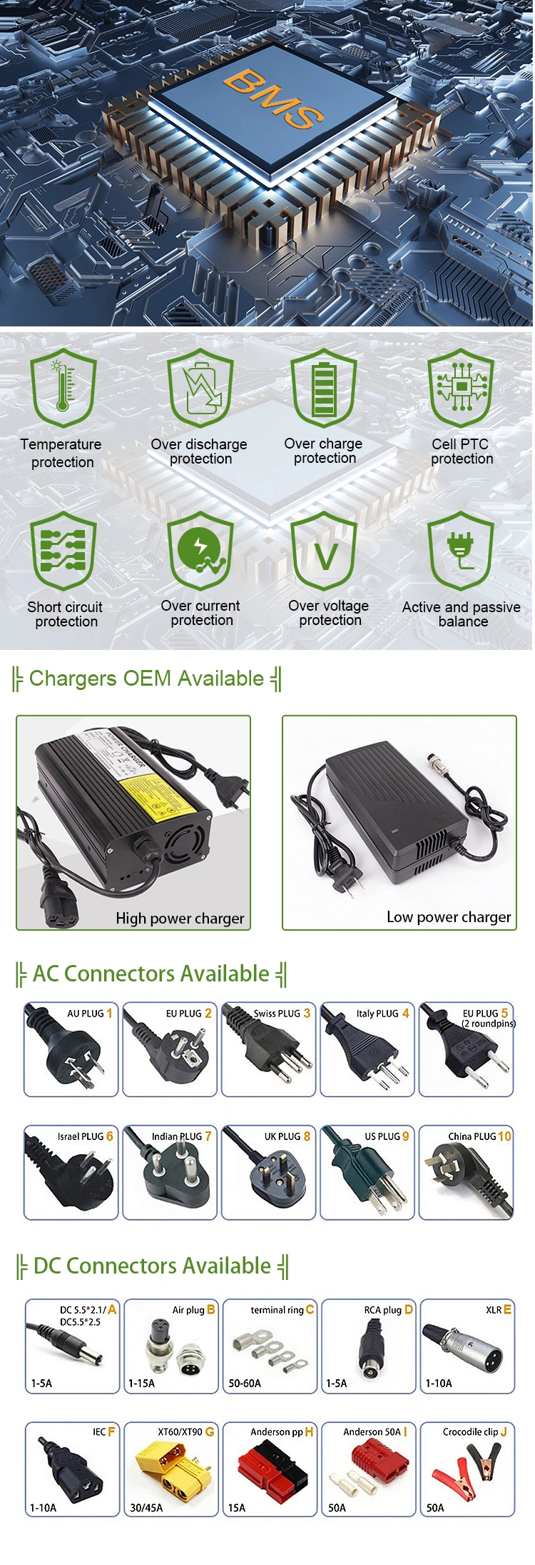 China Manufacturing 72V Battery 3000W High Quality Lithium Battery with Charger for Motorcycle Ebike Scooter 48V 50ah 30ah