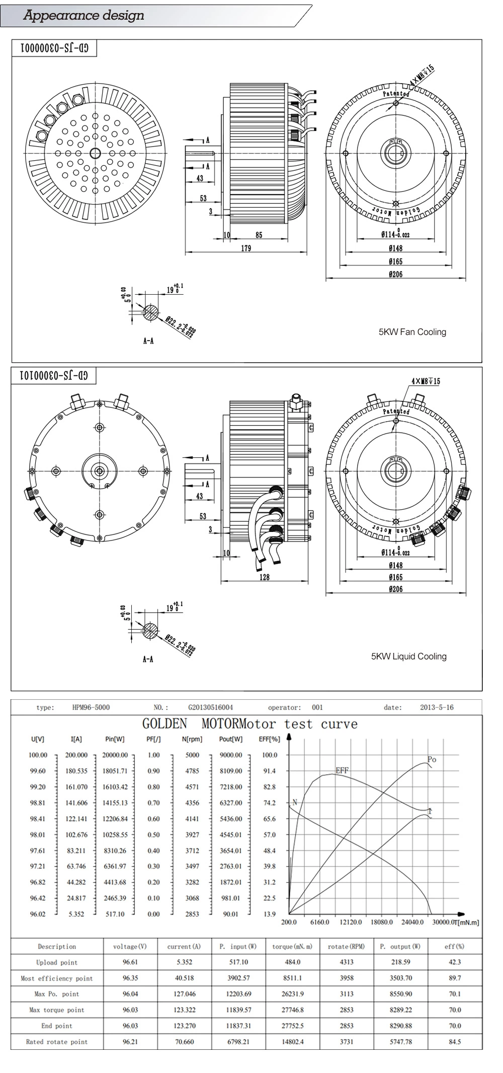 Golden Motor Leading Technology 48V 5kw BLDC Motorcycle Motor