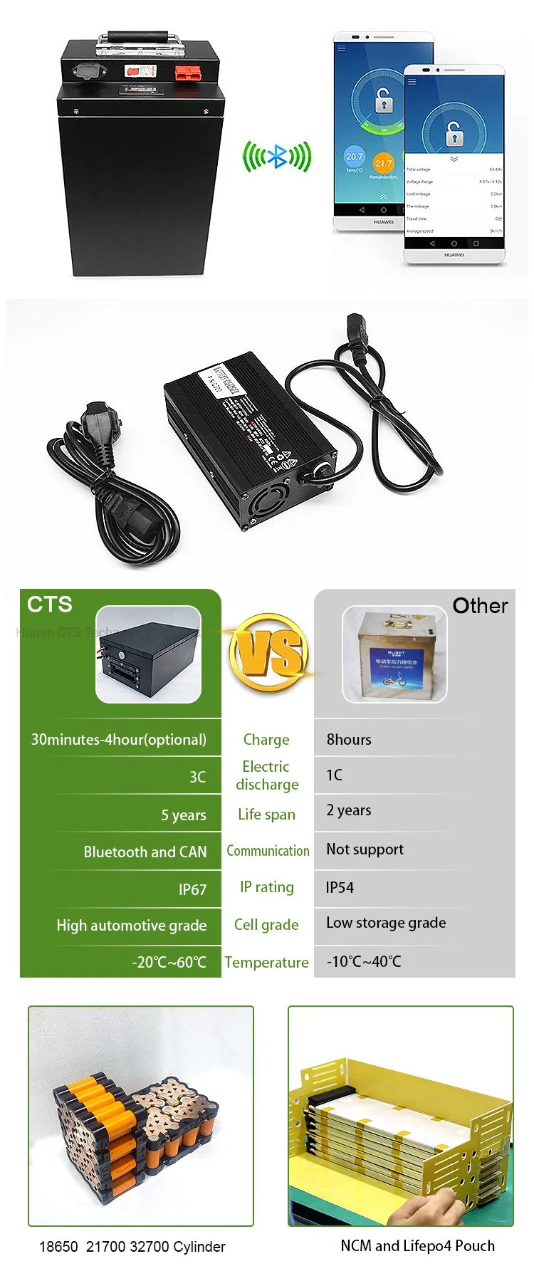 CTS Electric Motorcycle Scooter E-Bike Lithium Ion Battery 48V 60V 72V 96V 20ah 30ah 40ah 50ah 60ah 80ah 100ah LiFePO4 Lithium Battery