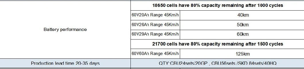 City Bike 1500W/2500W/3000W Motor Lithium Battery E Scooters Motor Cycle Power Electric Motorcycle Electrical Bicycle Scooter Motorbike for Adult