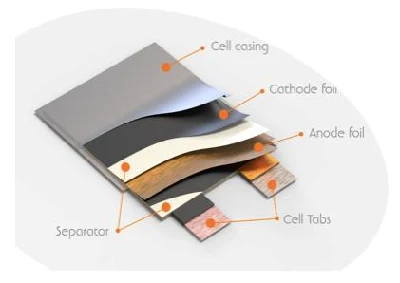 Farasis Polymer Pouch batteria agli ioni di litio 3,7 V 40 ah celle Ncm Per veicolo Scooter Ebike