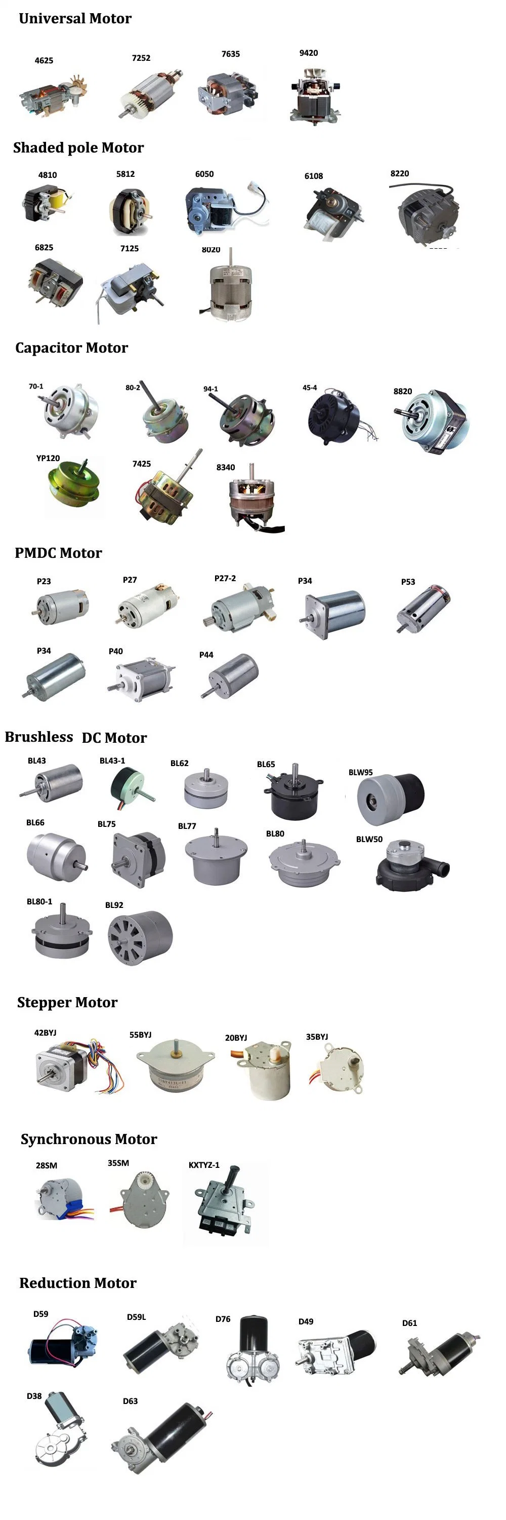 4000rpm Factory Direct Sale Electric Vehicle Brushless DC Motor for Motorized Tricycles