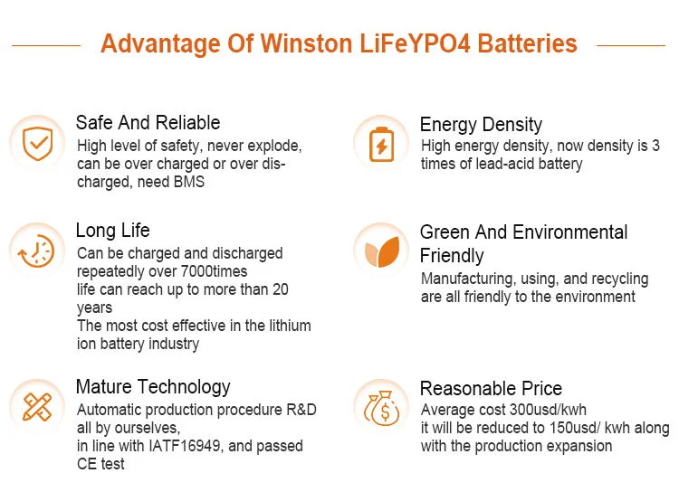 High Power Winston Battery LiFePO4 200ah Wb-Lyp200aha Lithium Battery for Electric Rickshaw