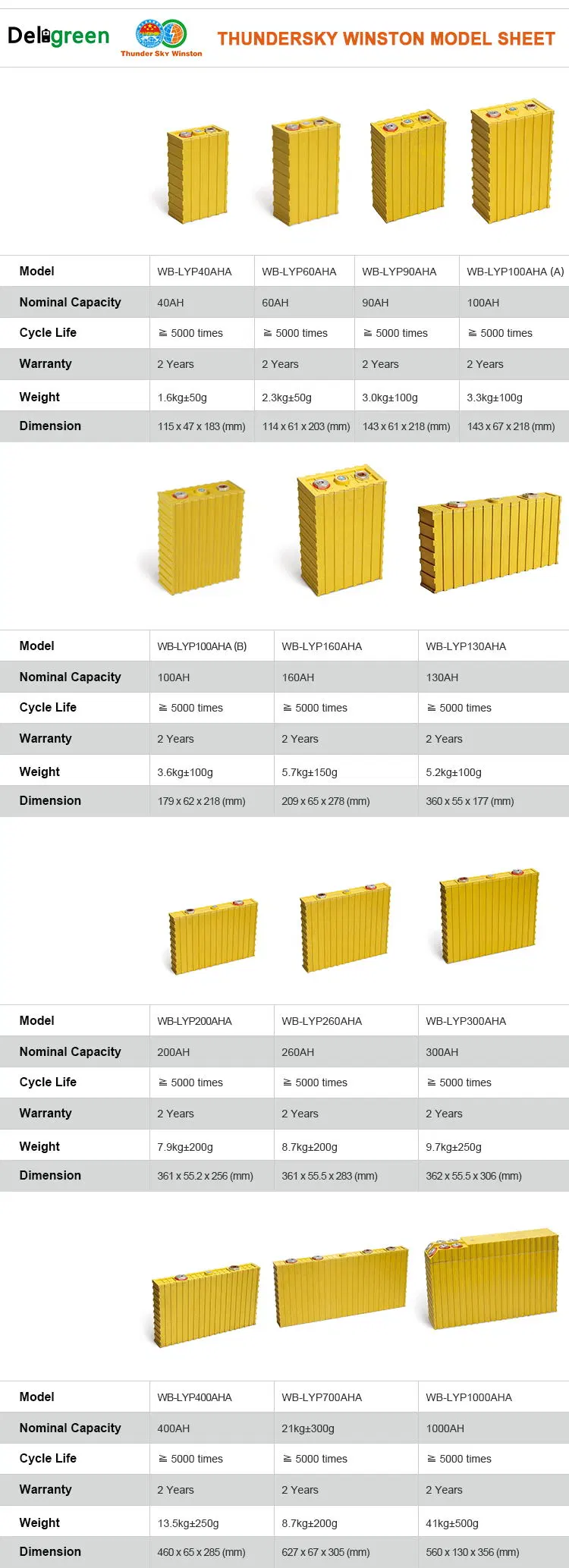 High Power Winston Battery LiFePO4 200ah Wb-Lyp200aha Lithium Battery for Electric Rickshaw