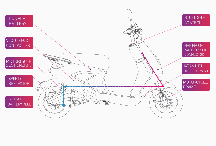 Powerful Electric Motorcycle for Adult 1500W Lithium Battery