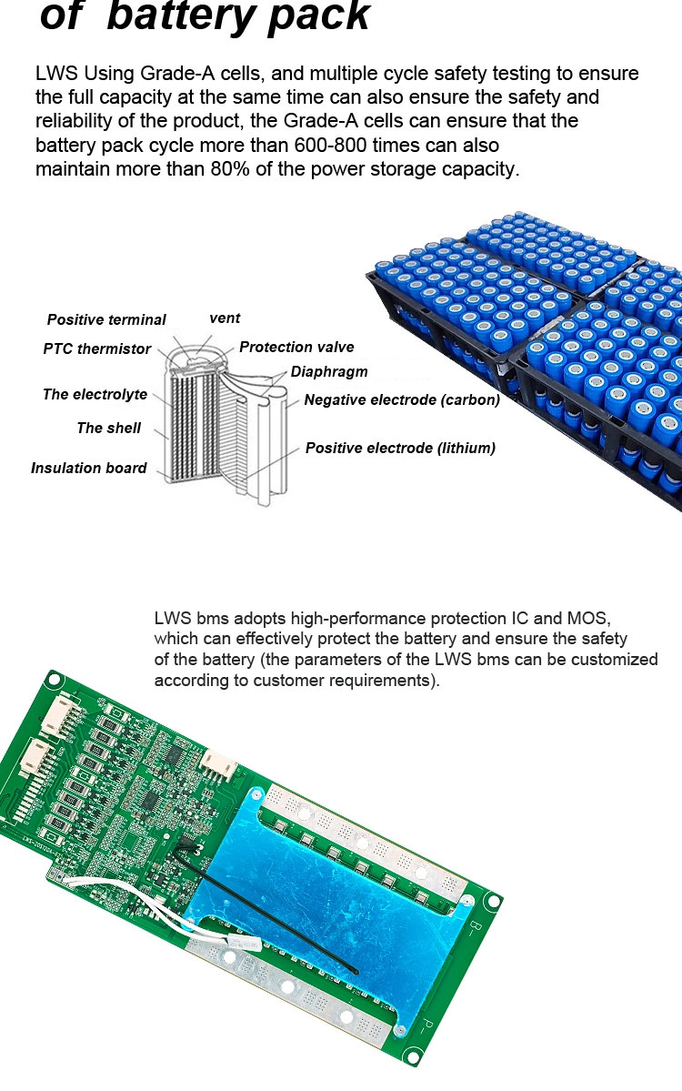 Lws 12V 24ah Lithium Battery for Electric Scooter