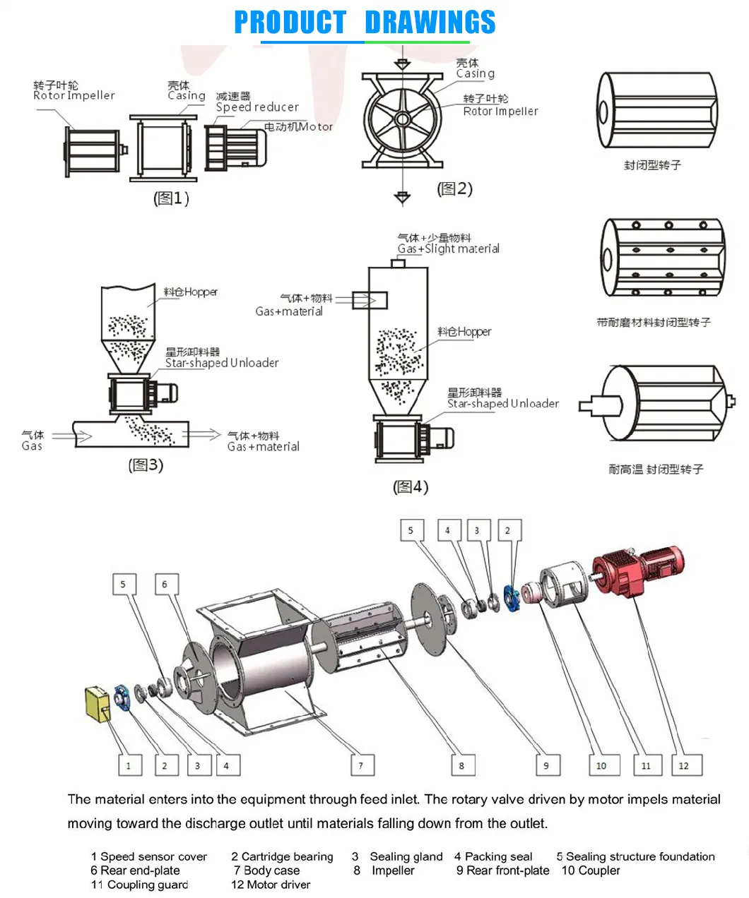 Best-Selling and Cost-Effective Electric Rotary Airlock Valve for Bulk Materials Discharge