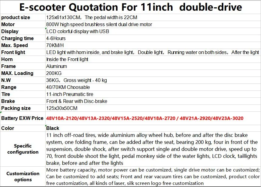 1500W Lithium Battery Electric Tricycle Electric Motorcycle Scooter Citycoco