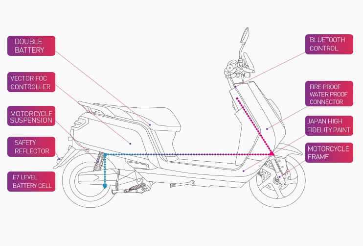 New Type EEC Model with Lithium Battery