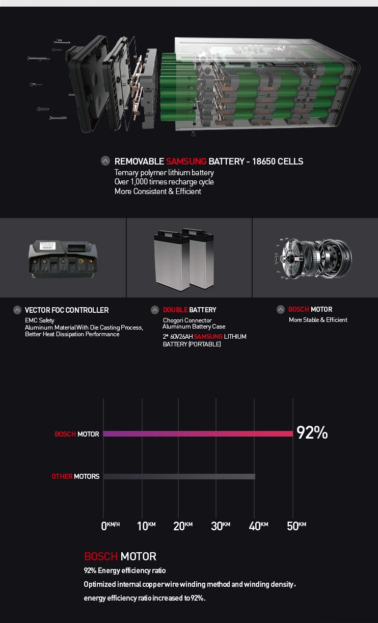 New Type EEC Model with Lithium Battery