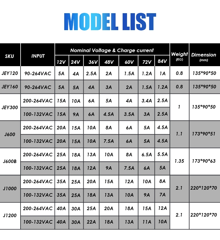 58.8V 14s Lithium Ion 24V 36V 48V 60V 72V 84V 8A E-Scooter E-Bike 12 Volt Lithium Battery Charger