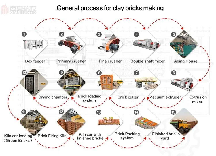 Brictec Automatic Clay Brick Making Plant with Tunnel Dryer