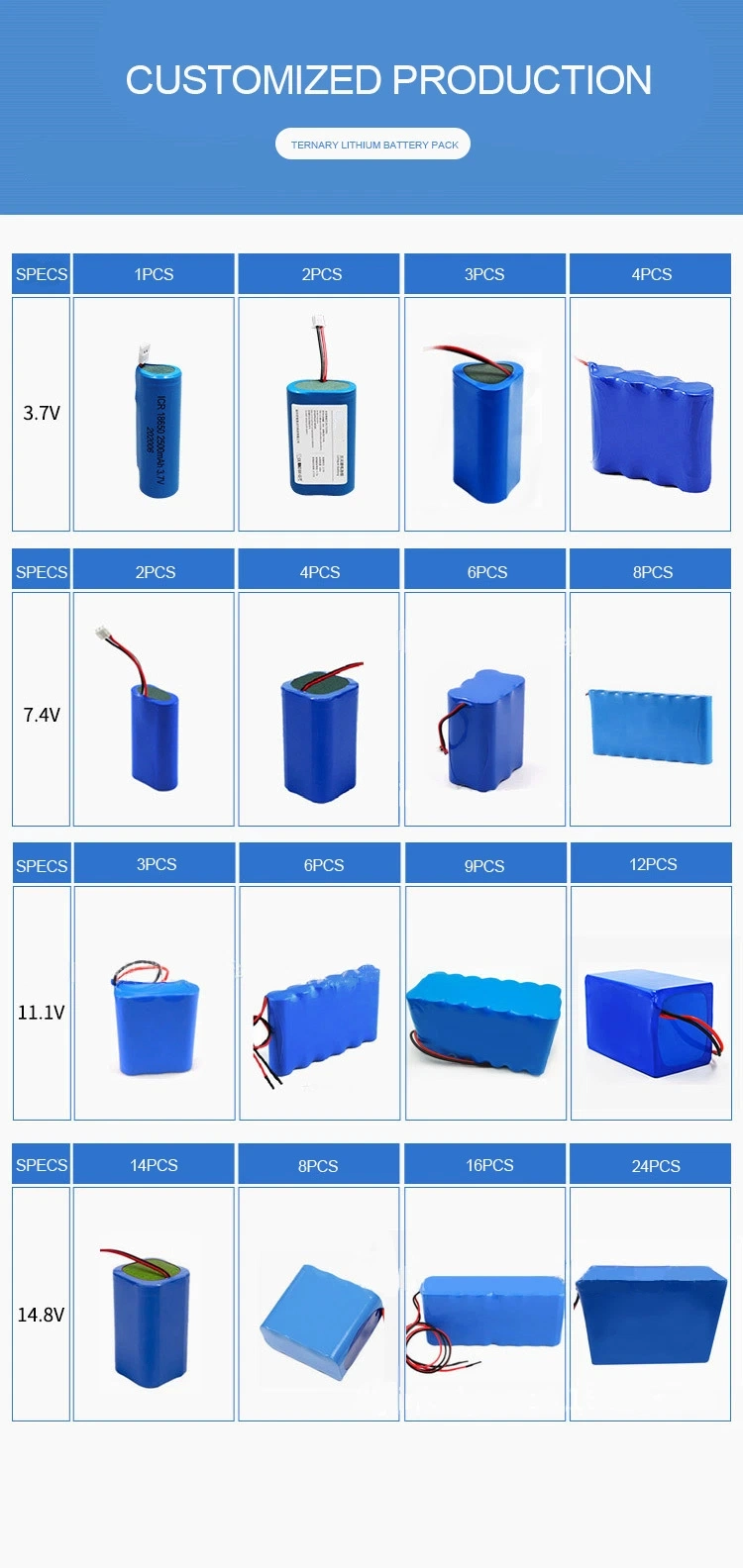 Factory Price 12V 24V 36V 48V 72V Lithium Battery 24ah 40ah 60ah 90ah Batteries18650 Akku for Electric Wheelchair, E-Bike, E-Scooter