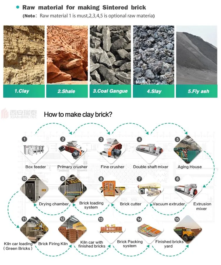 Bricks Making Plant Used High Capacity Electric Tricycle for Bricks Loading &amp; Transportation