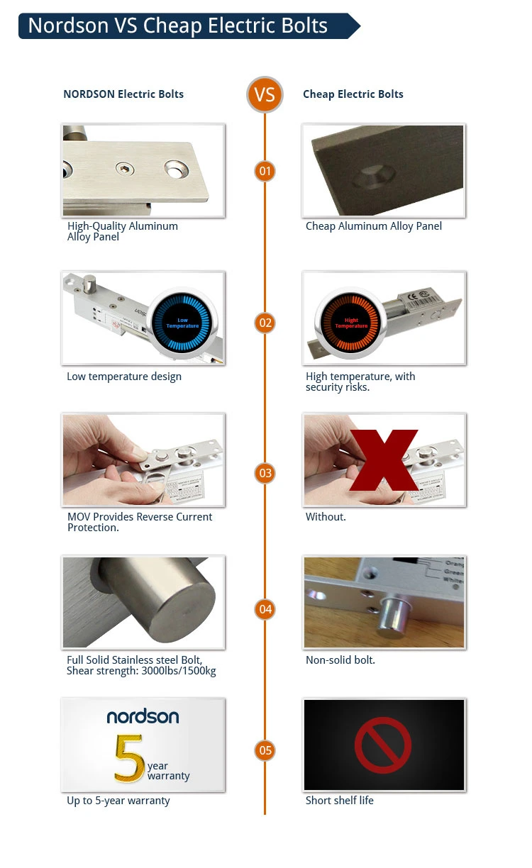 Adjustable Mode Fail-Secure&Fail-Safe Full Solid Stainless Steel Micro Electric Bolt Lock with Emergency Key