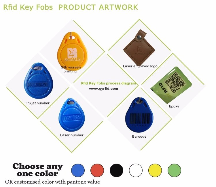 Key Card Proximity Key for Electronic Door Locks (KEA03)