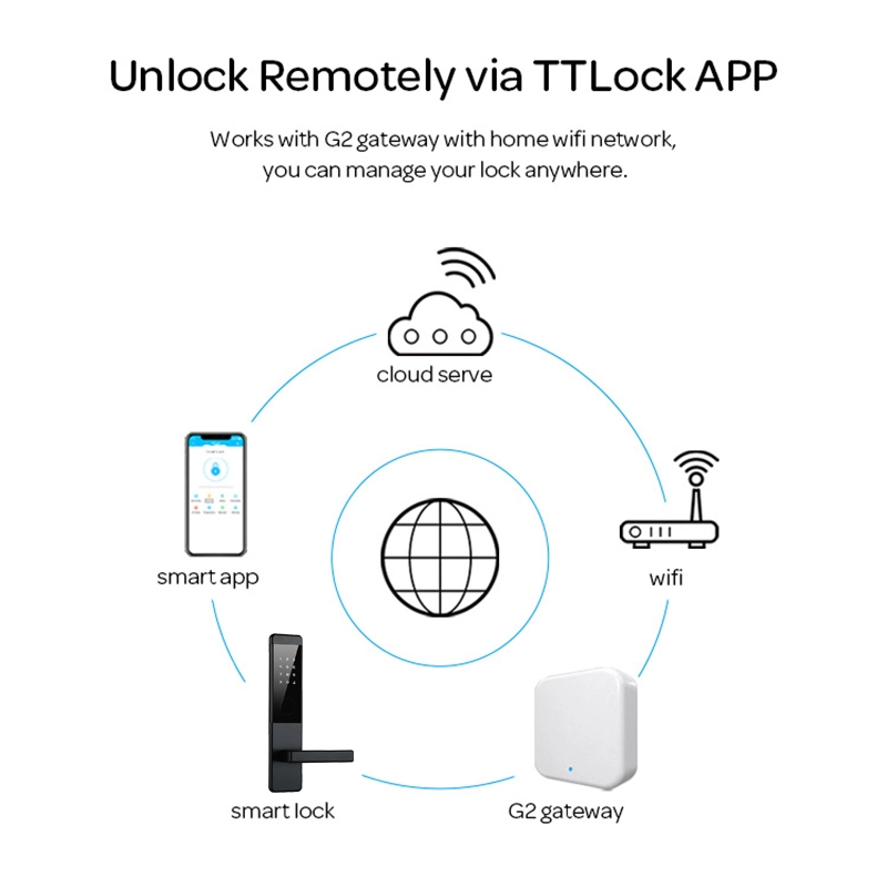 Tuya WiFi Smart Lock Ttlock Bluetooth Smart Door Lock Passcode Keyless Door Lock for Airbnb Rental Apartment and Condominium