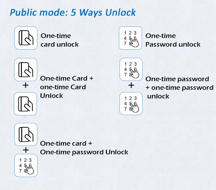 Aluminum Alloy Smart M1 Card Cabinet Locks with Password Unlock