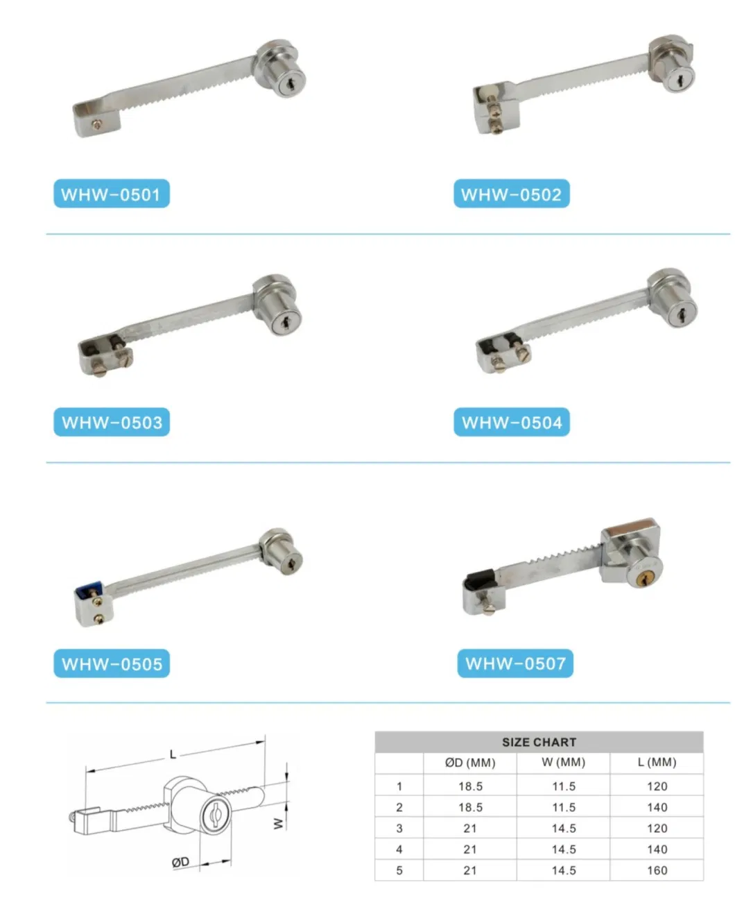 Security High Quality Furniture, Drawer, Mailbox, Cam, Cabinet Lock Drawer Slide Hinges