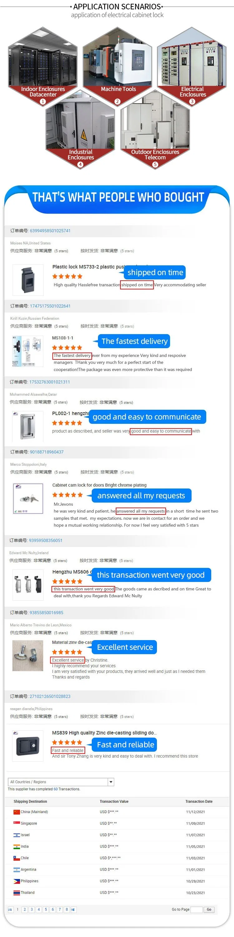 Ms705-3 Chinese Suppliers Premium Safe Plastic Furniture Cam Lock