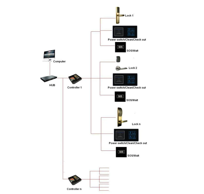 Changzhou Top Sale Computer Controlled Door Lock