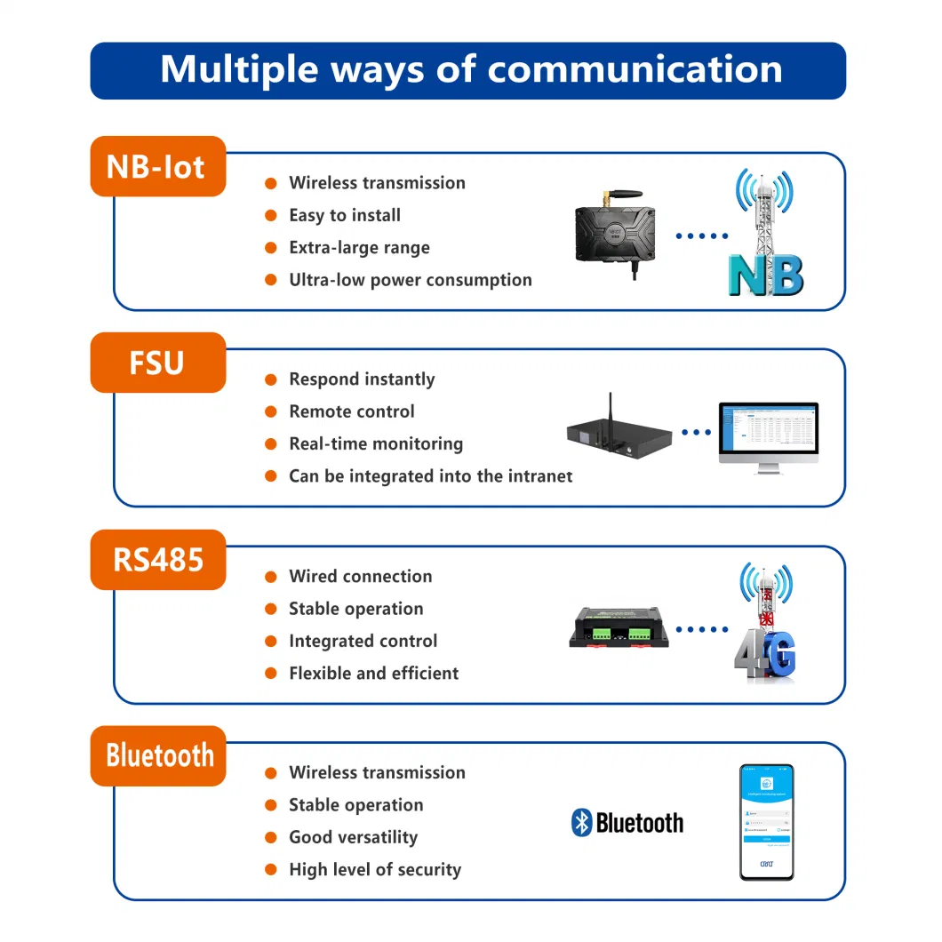 Nb IoT Management Solution Power Industry High Security Anti-Theft Authorization Temporarily by APP Transfer Box Lock with Master Key