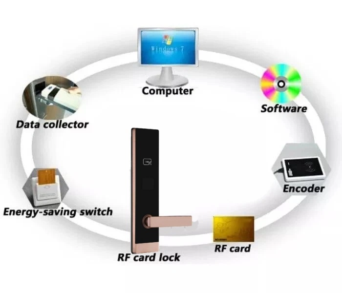 RFID Card Security Gate System Keyless Entry Safe Electric Electronic Handle Locking Keys Door Cylinders Hotel Lock