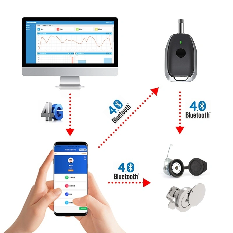 Access Controlled Unlock Record Letter Box Smart Passive Cam Lock for Control Box