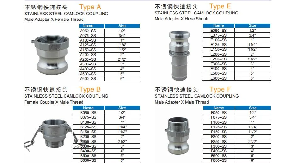 2&quot; Stainless Steel Camlock Type B with Self-Locking Handles, Groove Coupler