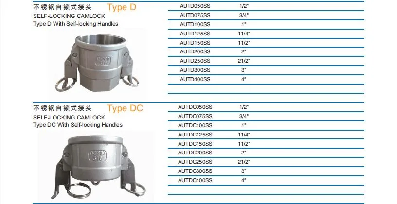 2&quot; Stainless Steel Camlock Type B with Self-Locking Handles, Groove Coupler