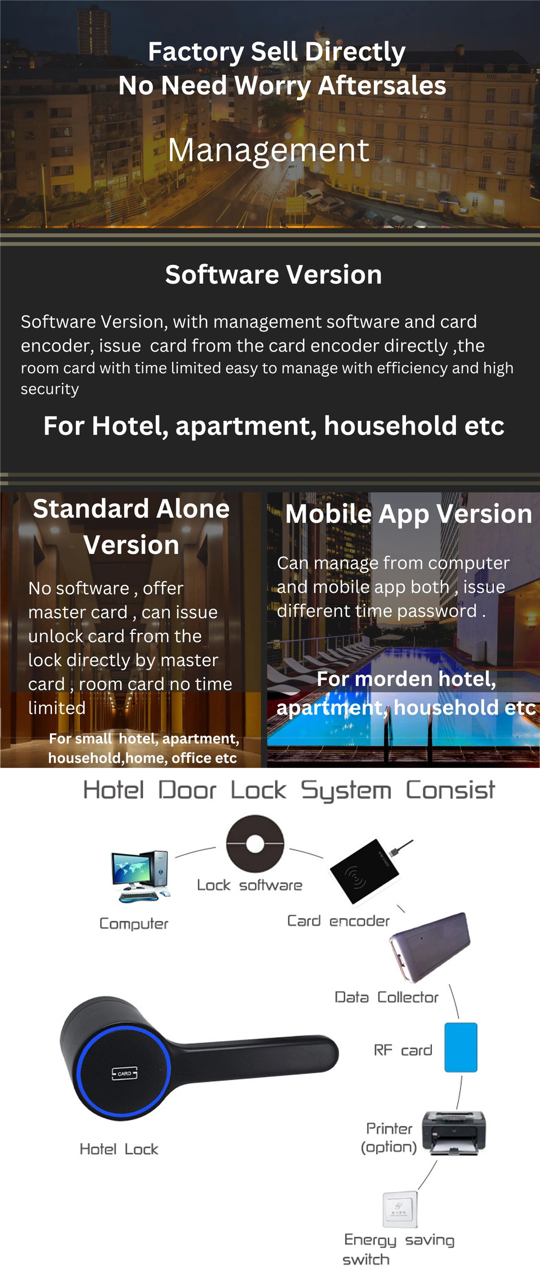 Electronic RFID Card Door Lock for Hotel Apartment