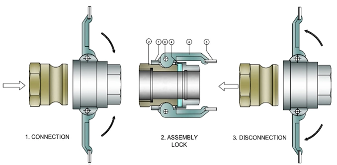 Aluminum Metal Quick Coupling Camlock for Pipe Fitting