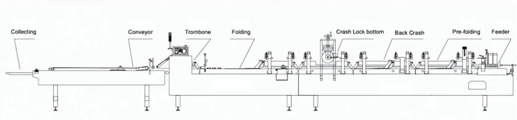 Fast Speed Paper Box Automatic 4 Corner Folder Gluer With Crash Lock Bottom